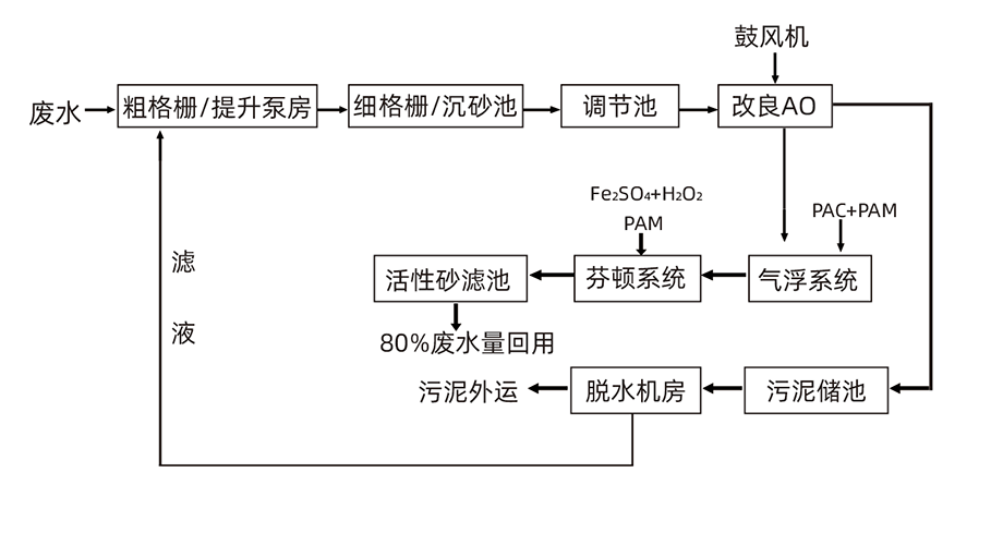 流程圖3.png